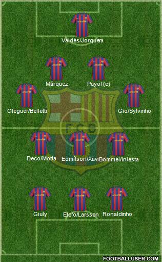 F.C. Barcelona Formation 2010