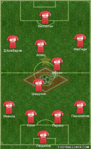 Spartak Moscow Formation 2010