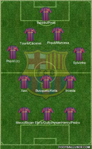F.C. Barcelona Formation 2010