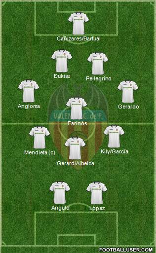 Valencia C.F., S.A.D. Formation 2010