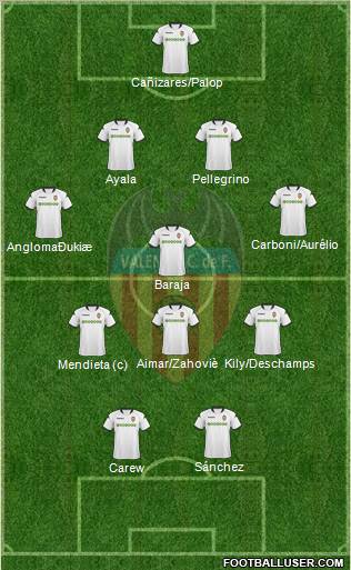 Valencia C.F., S.A.D. Formation 2010