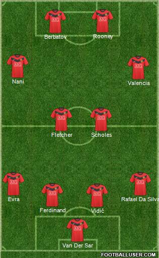Manchester United Formation 2010