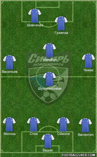 Sibir Novosibirsk Formation 2010