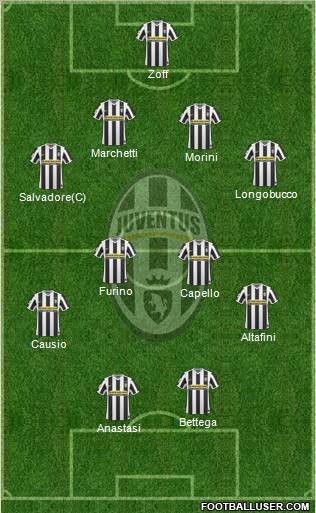 Juventus Formation 2010