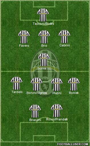 Juventus Formation 2010