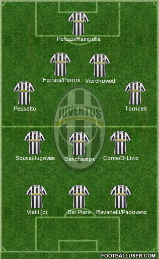 Juventus Formation 2010