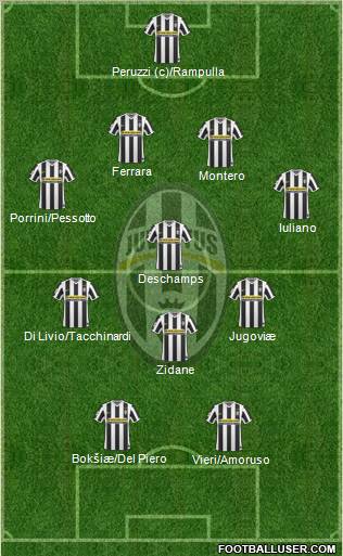 Juventus Formation 2010