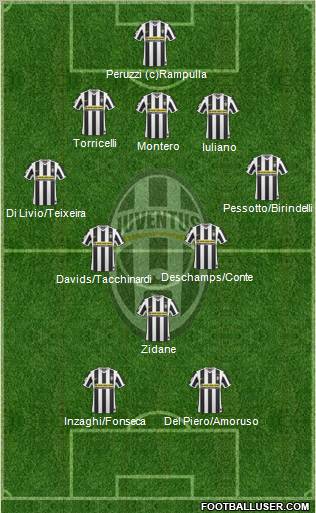 Juventus Formation 2010