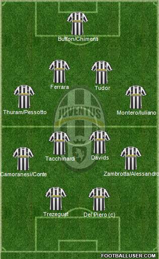 Juventus Formation 2010
