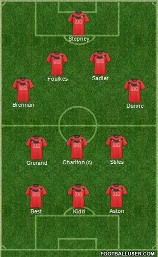 Manchester United Formation 2010