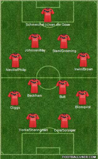 Manchester United Formation 2010