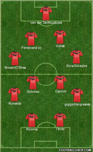 Manchester United Formation 2010