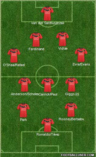 Manchester United Formation 2010
