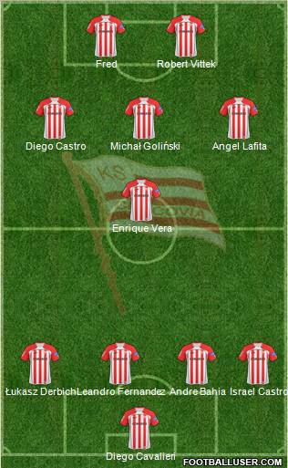 Cracovia Krakow Formation 2010