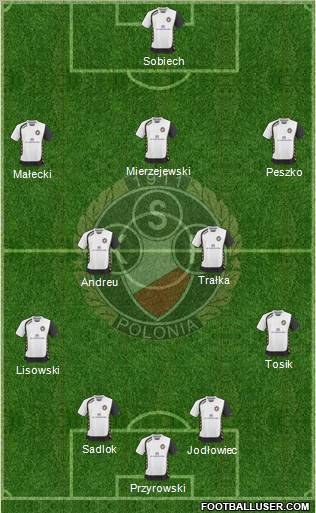 Polonia Warszawa 4-2-3-1 football formation