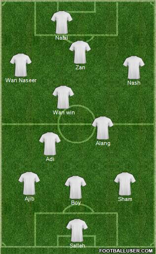 Dream Team Formation 2010