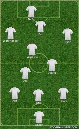 Dream Team football formation