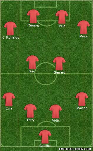 Dream Team football formation