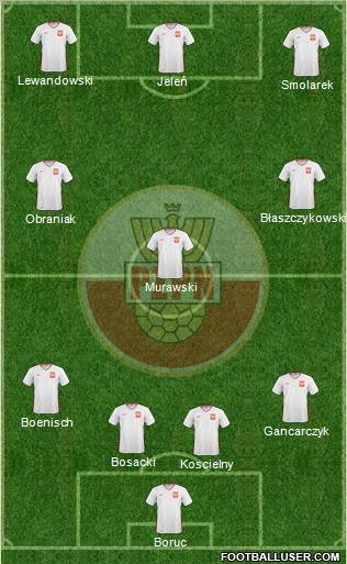 Poland football formation