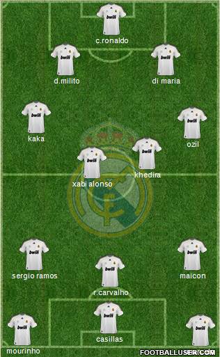 Real Madrid C.F. Formation 2010