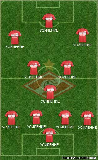 Spartak Moscow Formation 2010