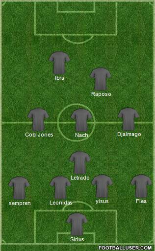 Dream Team Formation 2010