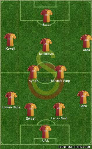 Galatasaray SK Formation 2010