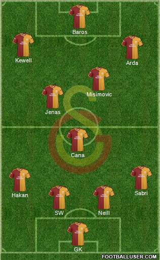 Galatasaray SK Formation 2010