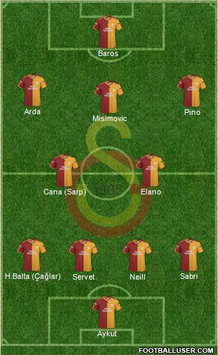 Galatasaray SK Formation 2010