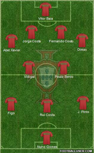 Portugal football formation