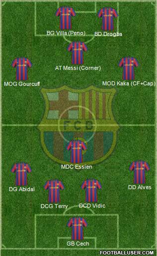 F.C. Barcelona Formation 2010