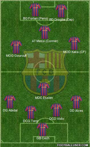 F.C. Barcelona Formation 2010