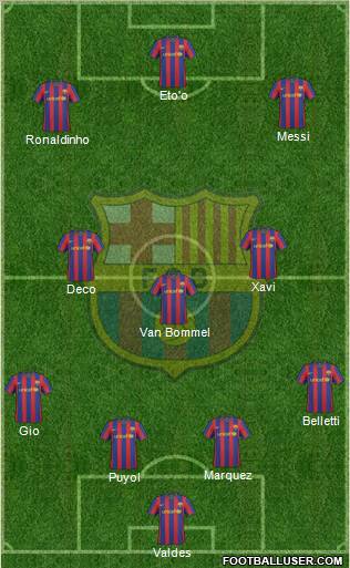 F.C. Barcelona Formation 2010