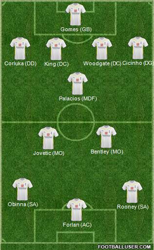 Tottenham Hotspur Formation 2010