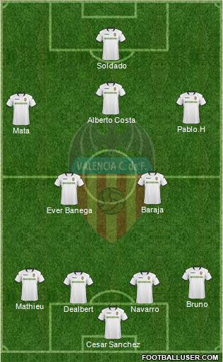 Valencia C.F., S.A.D. Formation 2010