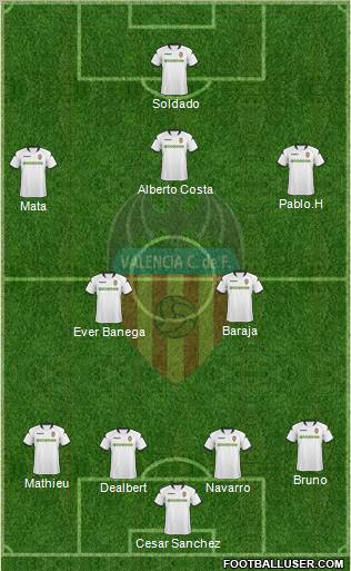 Valencia C.F., S.A.D. football formation