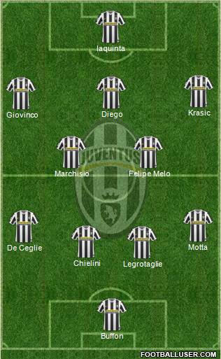 Juventus Formation 2010