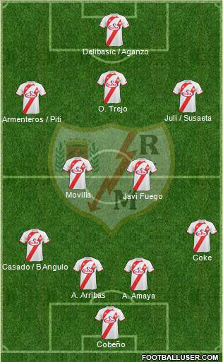 Rayo Vallecano de Madrid S.A.D. football formation