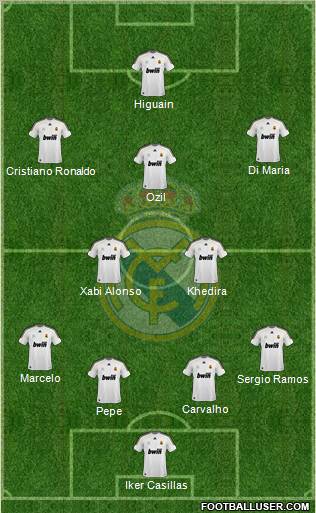 Real Madrid C.F. Formation 2010