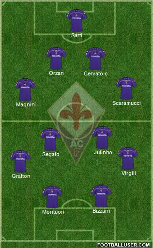 Fiorentina football formation