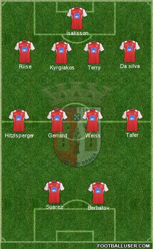 Sporting Clube de Braga - SAD football formation