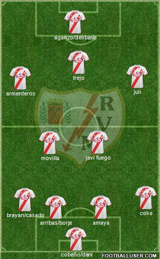 Rayo Vallecano de Madrid S.A.D. football formation