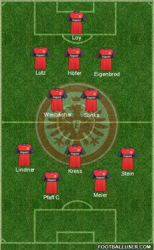 Eintracht Frankfurt 3-5-2 football formation