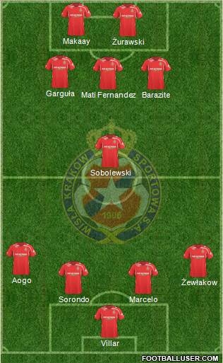 Wisla Krakow football formation