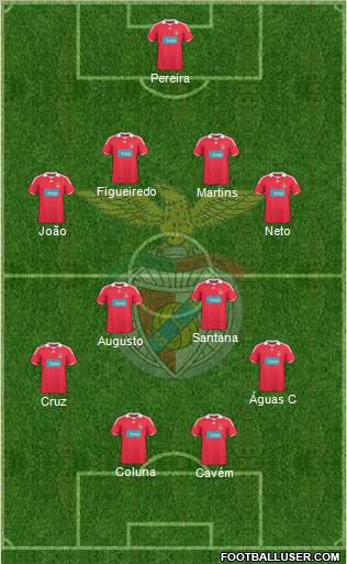 Sport Lisboa e Benfica - SAD football formation