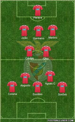 Sport Lisboa e Benfica - SAD football formation