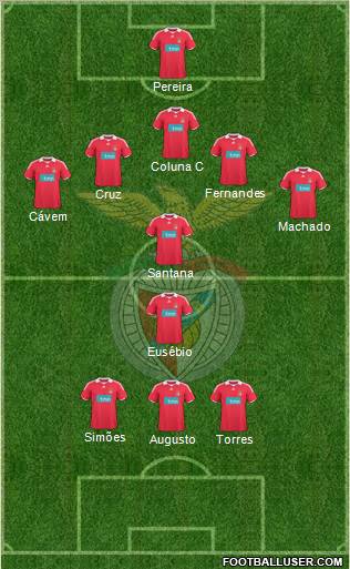 Sport Lisboa e Benfica - SAD Formation 2010