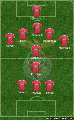 Sport Lisboa e Benfica - SAD 5-4-1 football formation