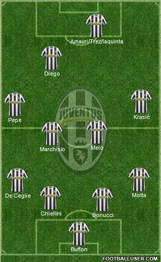 Juventus Formation 2010