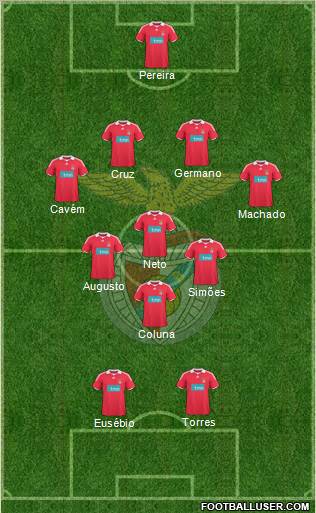 Sport Lisboa e Benfica - SAD Formation 2010